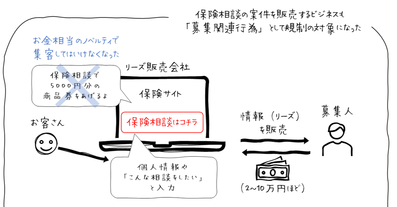 3ｰ19限目】2016年「改正保険業法」ってなんやったん