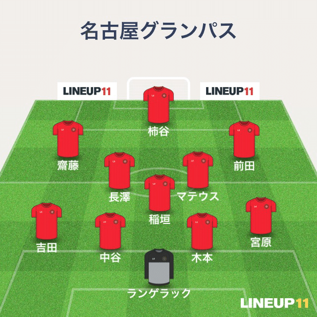 グランパス試合採点 Vs ラチャブリfc Acl21 第4節 いーたん Note グランパス試合採点 Vs ラチャブリfc Acl21 第4節 いーたん Note