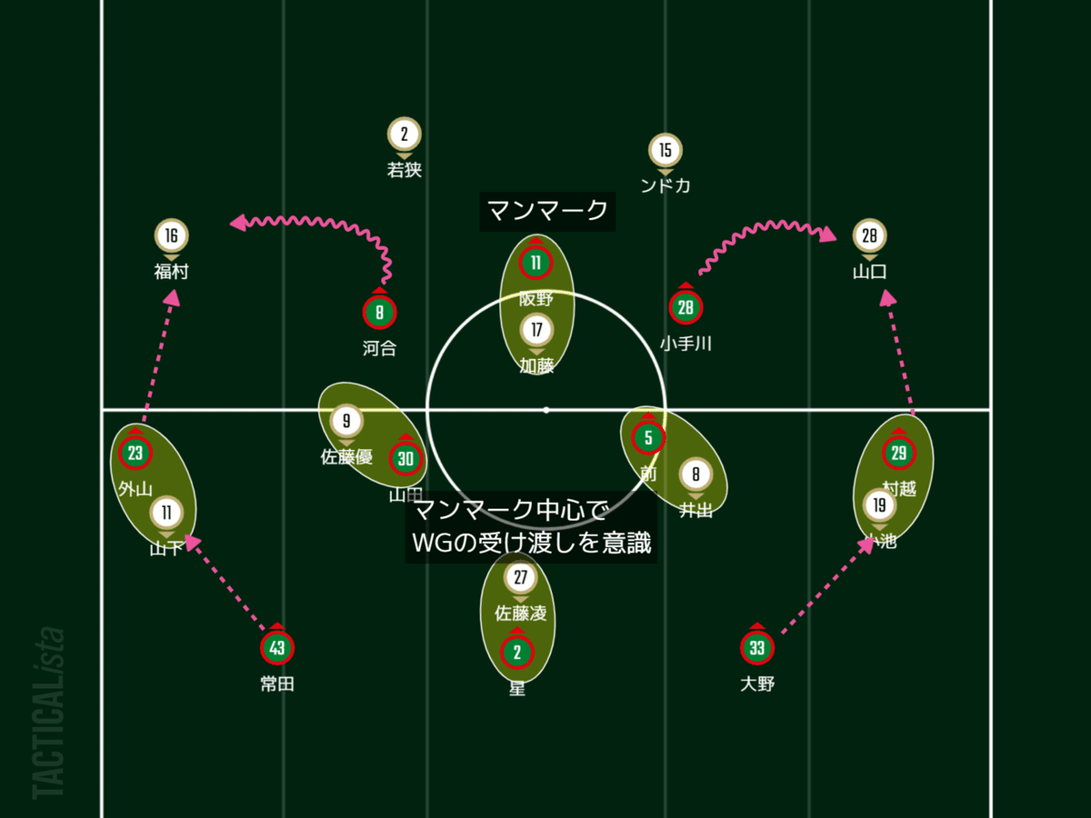 プレ山雅守備