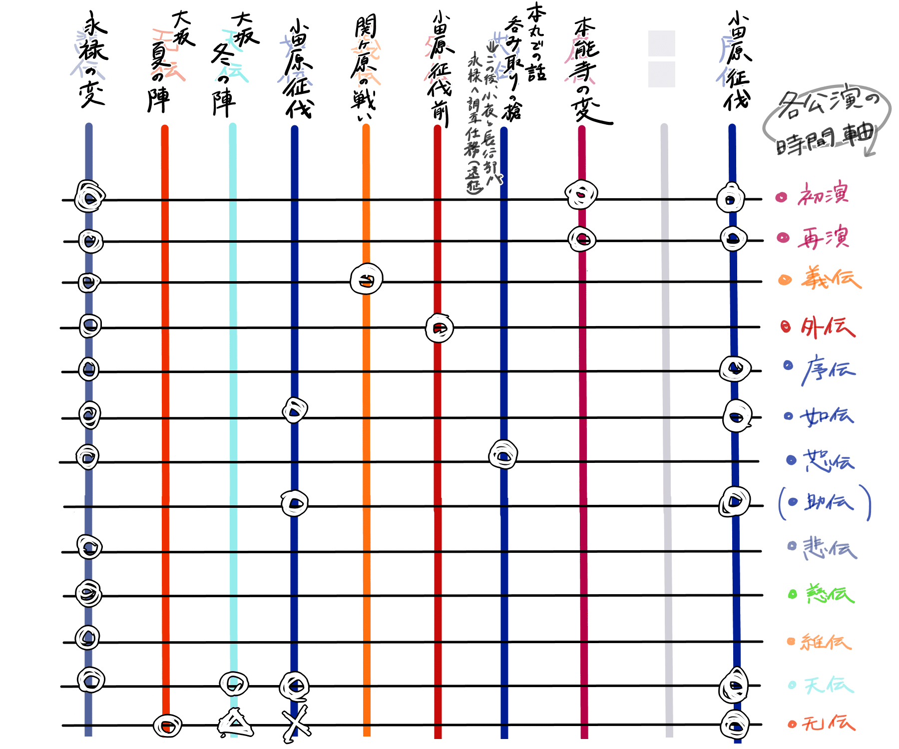 刀ステ　まとめ 2c112465624ccb0d27726e3e9d692a