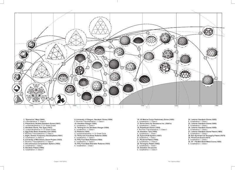 アメリカの建築家バックミンスター フラーが死去した Digitalcreator Note アメリカの建築家バックミンスター フラーが死去した Digitalcreator Note