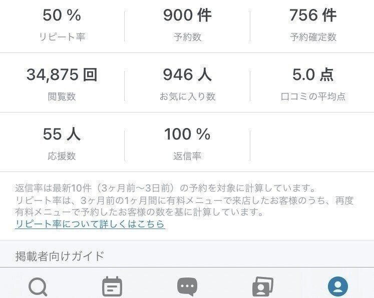Minimo ミニモ で集客をする方法 2021上半期 ミニモ集客アドバイザー 理美容師の副収入研究 Note Minimo ミニモ で集客をする方法 2021上半期 ミニモ集客アドバイザー 理美容師の副収入研究 Note