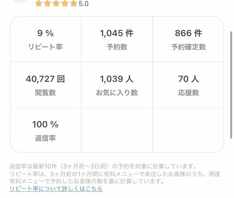Minimo ミニモ で集客をする方法 2021上半期 ミニモ集客アドバイザー 理美容師の副収入研究 Note Minimo ミニモ で集客をする方法 2021上半期 ミニモ集客アドバイザー 理美容師の副収入研究 Note
