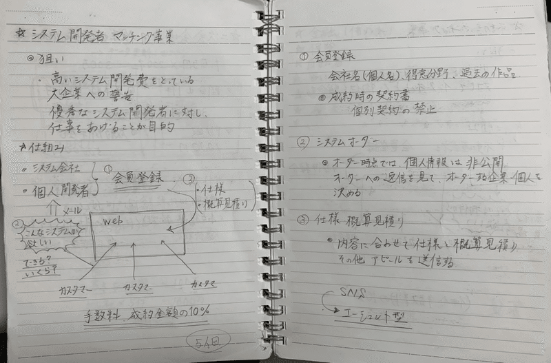 当時のアイデアノート