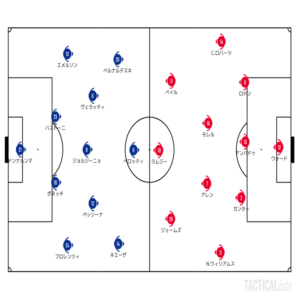 Euroイタリア代表 12ペッシーナ ウェールズ戦 Bvh Edu Gt