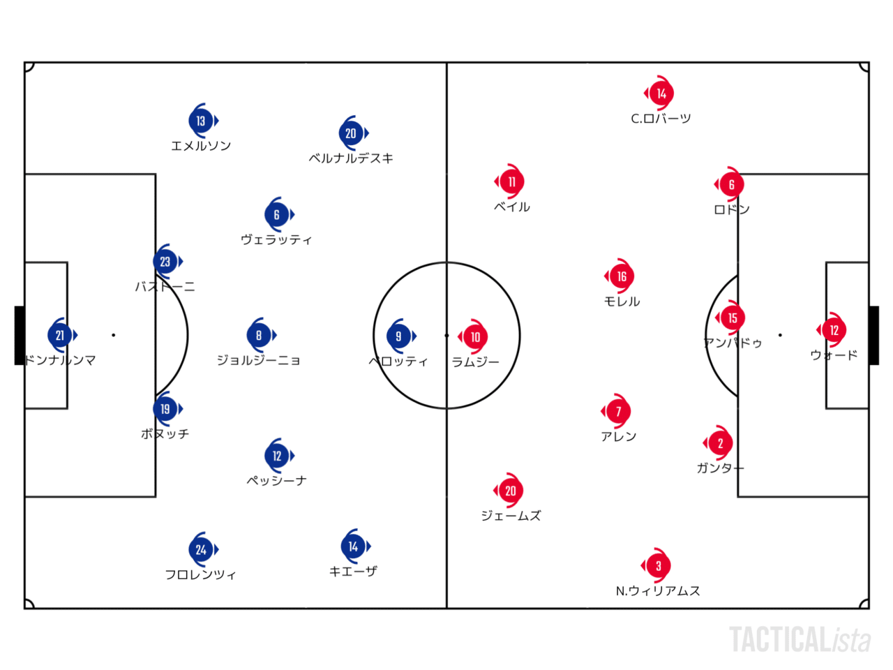 Euroイタリア代表 12ペッシーナ ウェールズ戦 Bvh Edu Gt Euroイタリア代表 12ペッシーナ ウェールズ戦 Bvh Edu Gt
