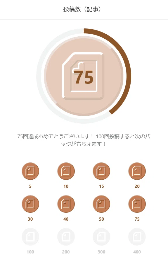 記事投稿数75