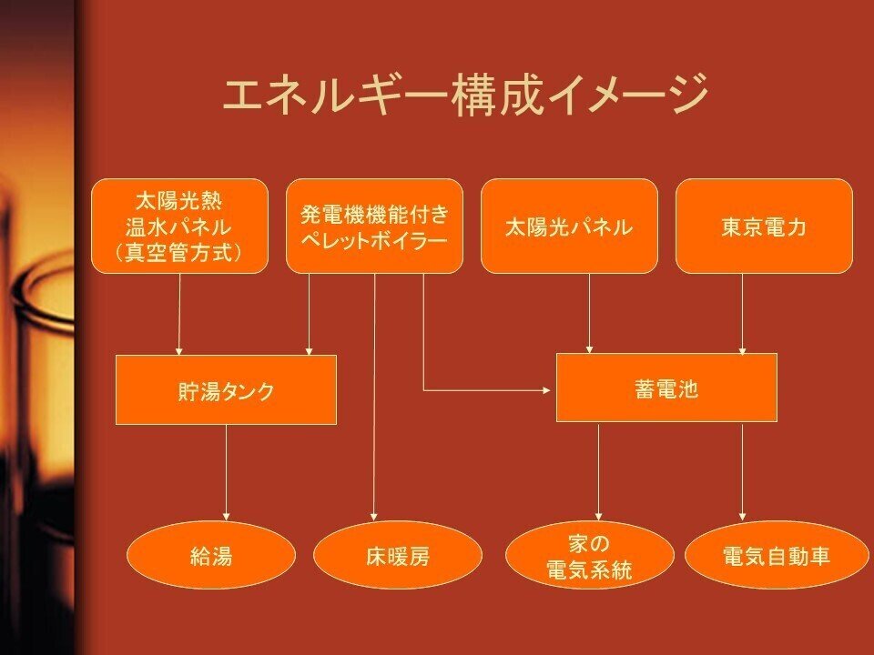 エネルギー構成イメージ