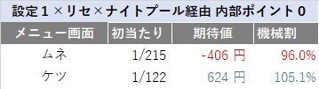 絶対衝激_設定1_リセ内部0から