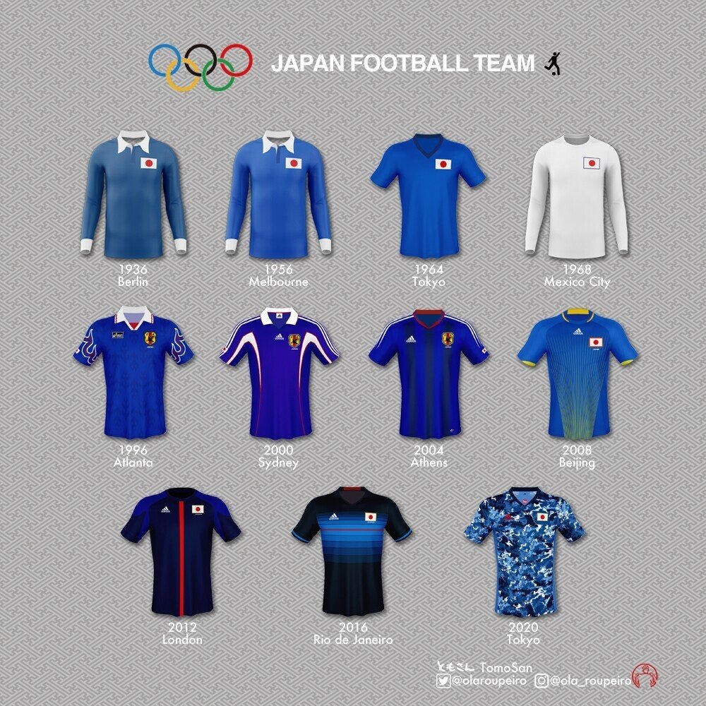 なぜサッカーオリンピック代表のユニフォームには八咫烏がない？｜ともさん