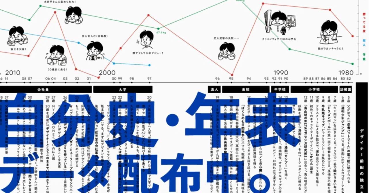 人生をデザインする「自分史・年表データ」を無料配布します。｜前田高志