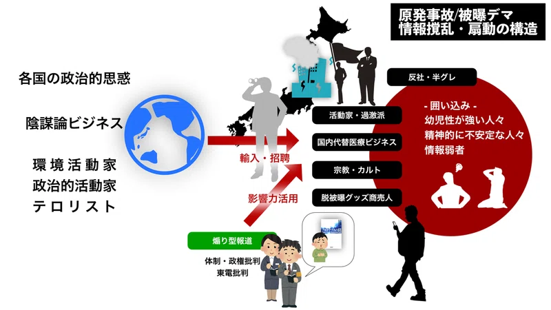 カルト 反社 商売人 コロナ禍の情報撹乱構造 kヒロ ハラオカヒサ Note