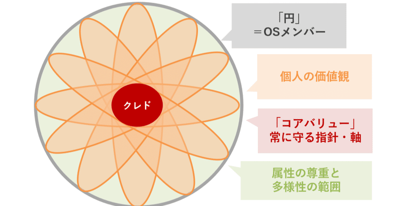 イケてるクレドをつくったはずが 2度しくじった経営者のお話と その後 平野哲也 オンリーストーリー代表 Note
