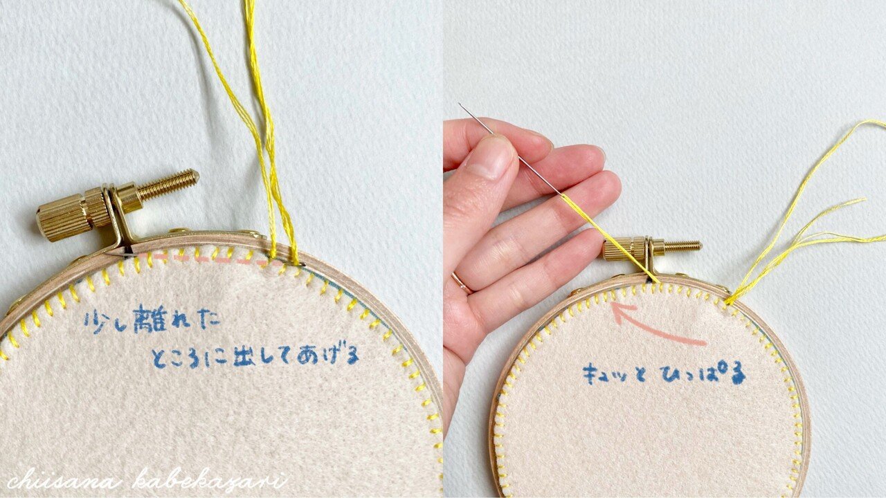刺繍枠のファブリックパネルの仕立て方 ちいさなかべかざり Note 刺繍枠のファブリックパネルの仕立て方 ちいさなかべかざり Note