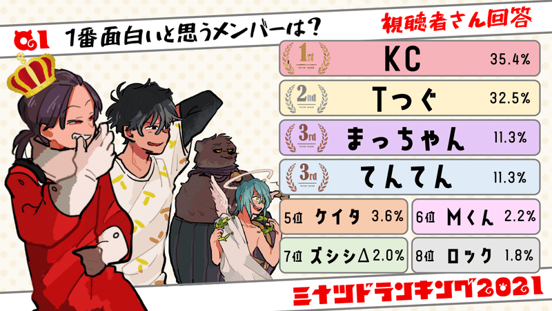 ポリカーボネイト製キッチンポット ミナミノツドイ KC & ケイタ 5点