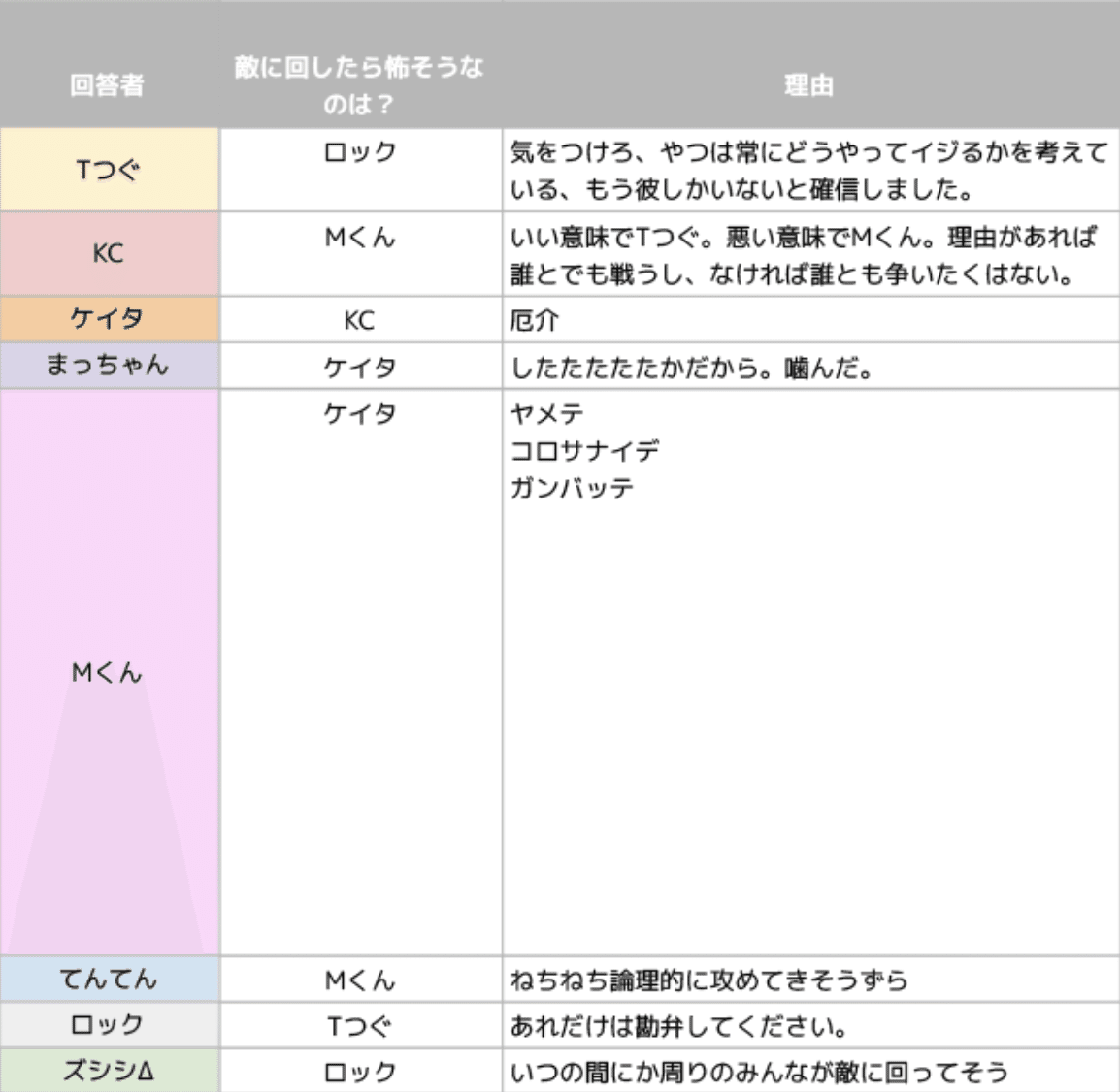 配信振り返り】ミナツドランキング2021|ミナミノツドイ 配信振り返り】ミナツドランキング2021|ミナミノツドイ