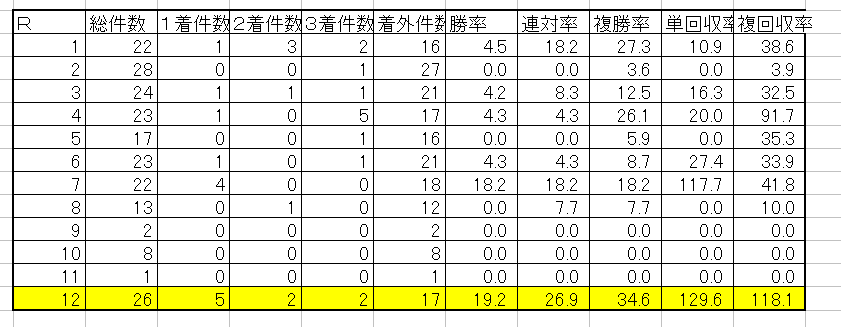 レース