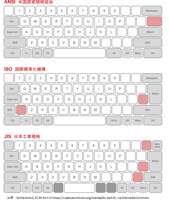 英語配列 (ASCI)と日本語配列 (JIS)のキーボードの狭間で｜和歌子