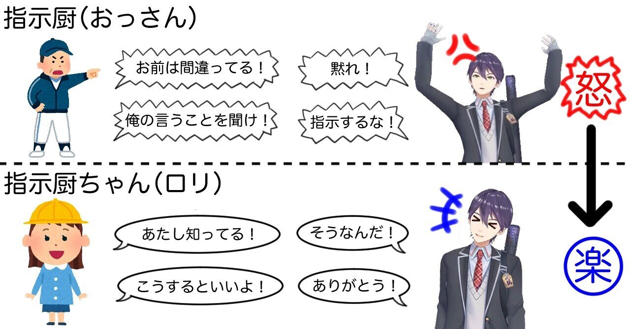 5分でわかる】「概念のロリ化」とは？——剣持刀也流アンガーマネジメント（＋考察）｜灰猫