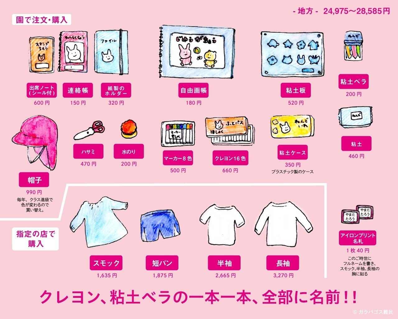 7 地方の保育園と東京の保育園の準備物を比較してみた ガラパゴス難民 Note 7 地方の保育園と東京の保育園の準備物を比較してみた ガラパゴス難民 Note