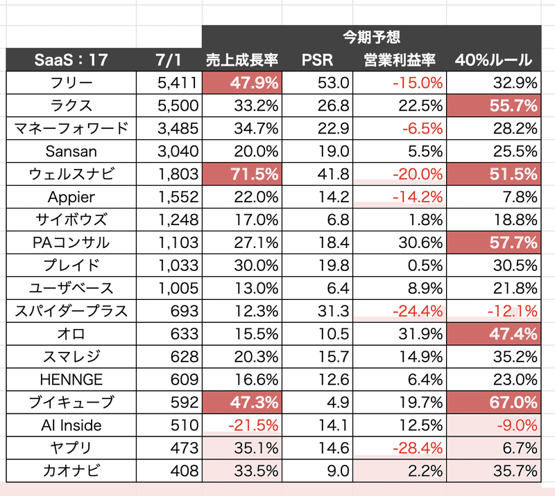 スクリーンショット 2021-07-02 17.34.27