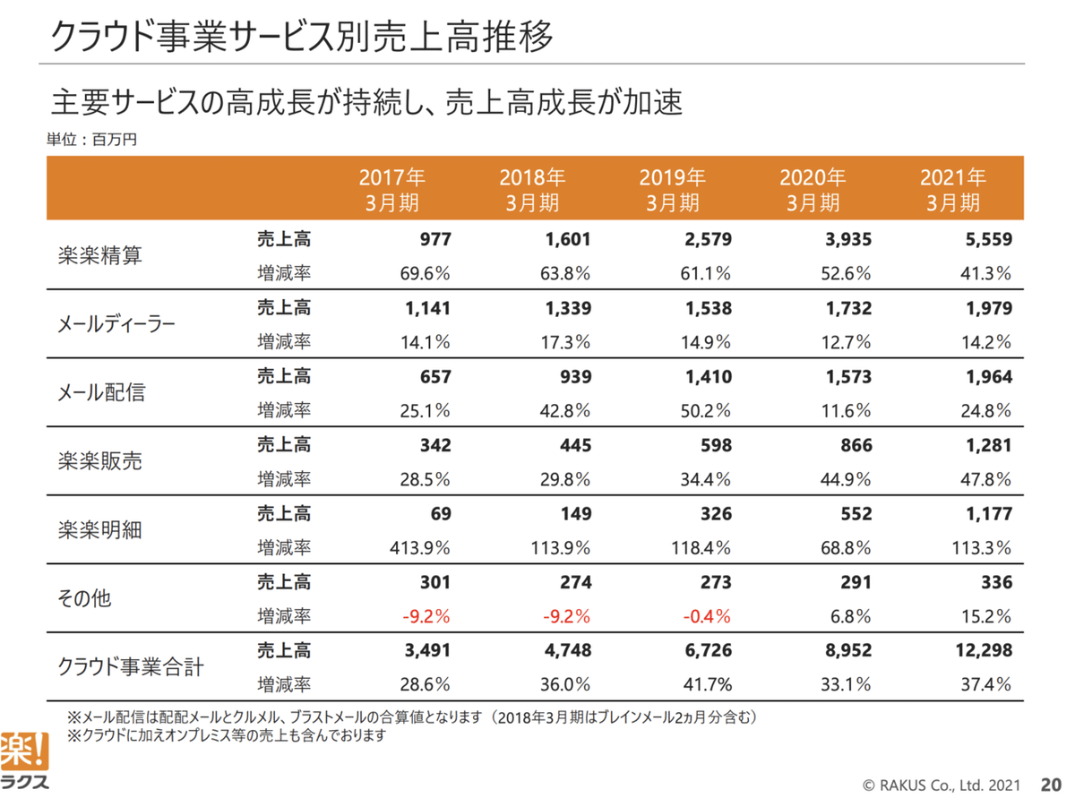 スクリーンショット 2021-07-02 18.06.21