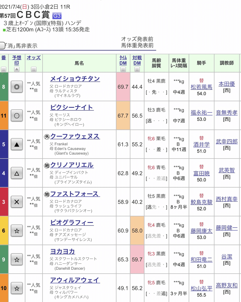 Cbc賞 ファーストインプレッション キャットホース三世 Note