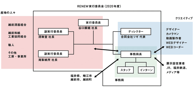 スクリーンショット 2021-05-28 1.49.24