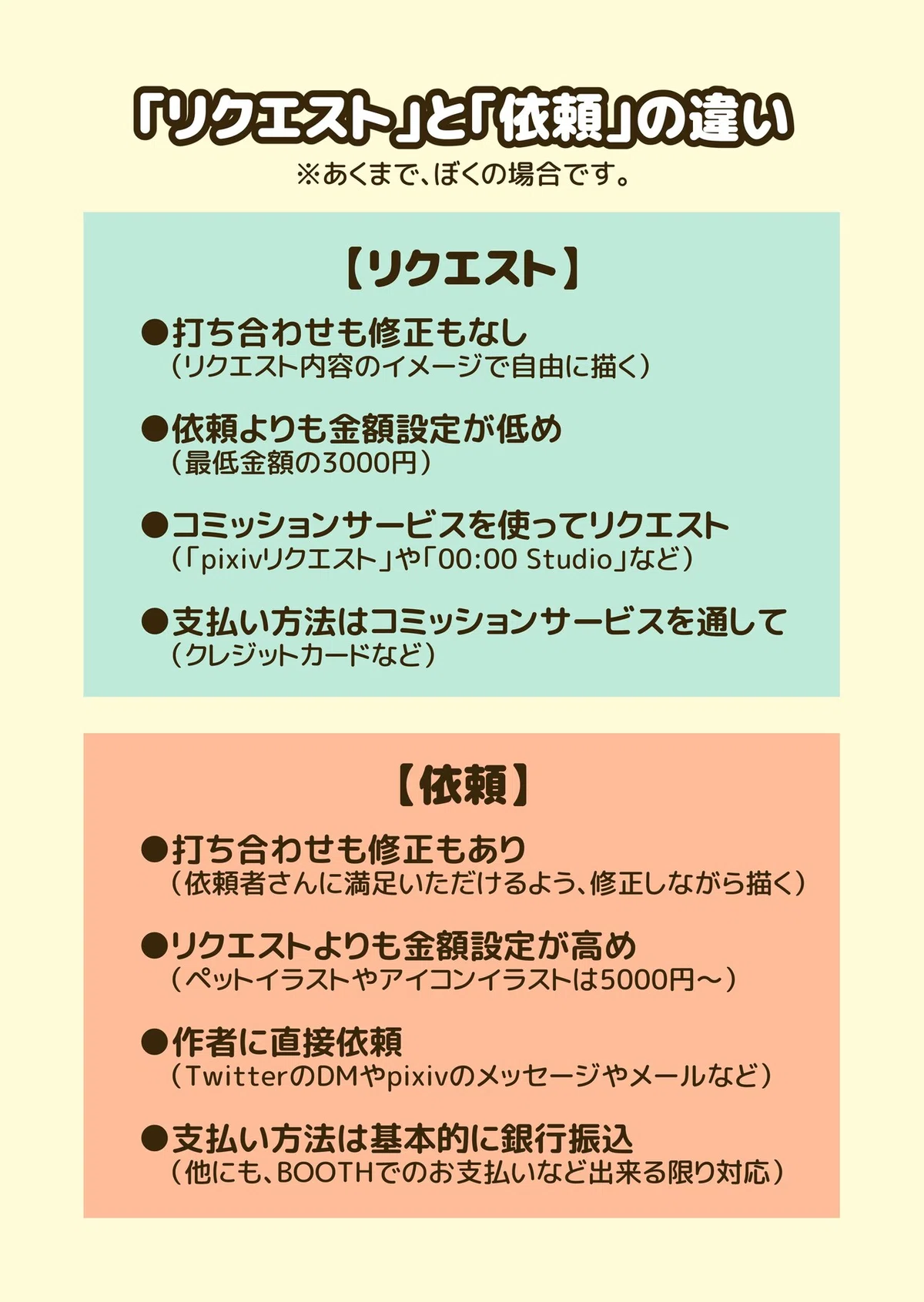 イラスト有償依頼について｜コハラモトシ