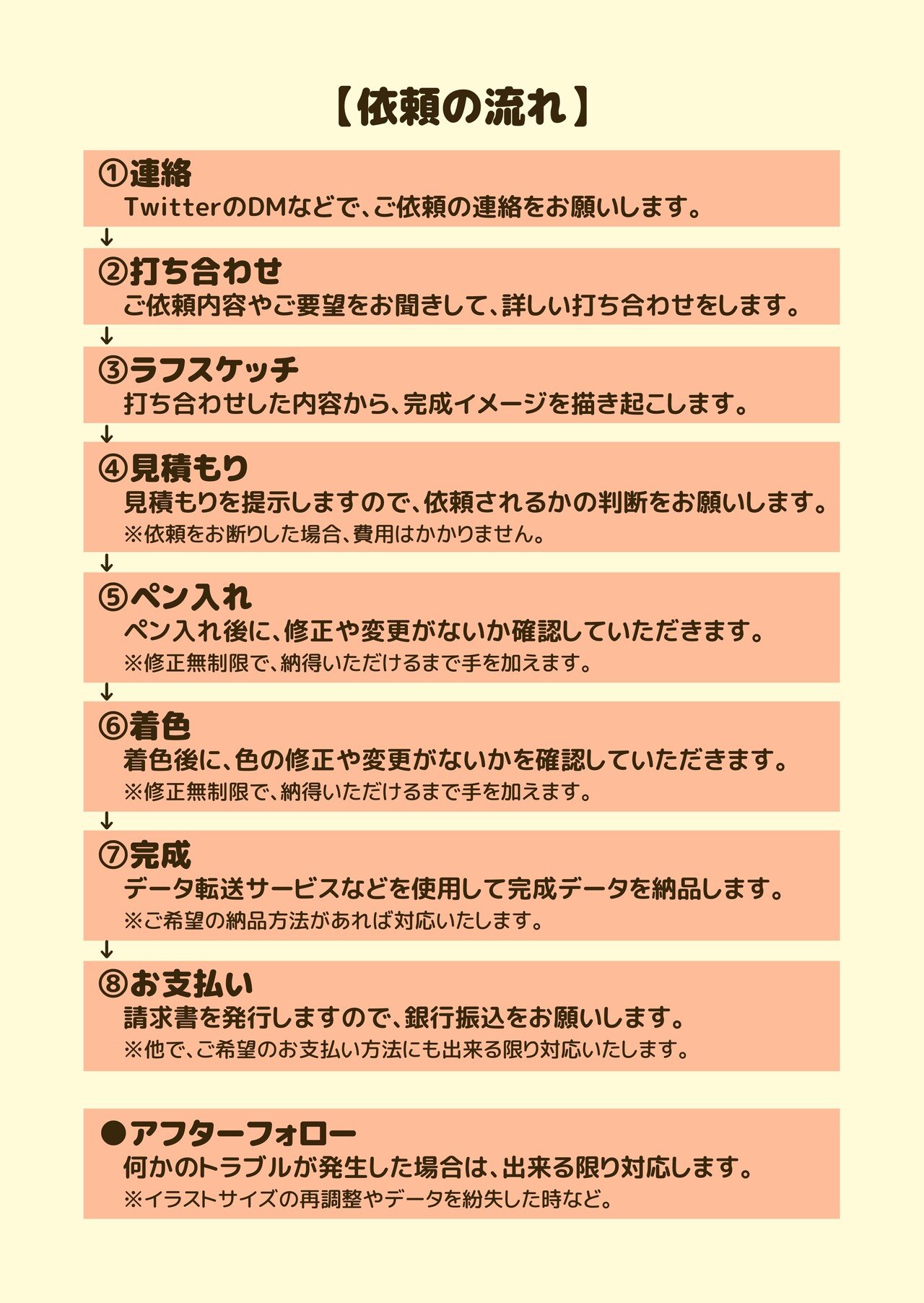 イラスト有償依頼について コハラモトシ Note イラスト有償依頼について コハラモトシ Note