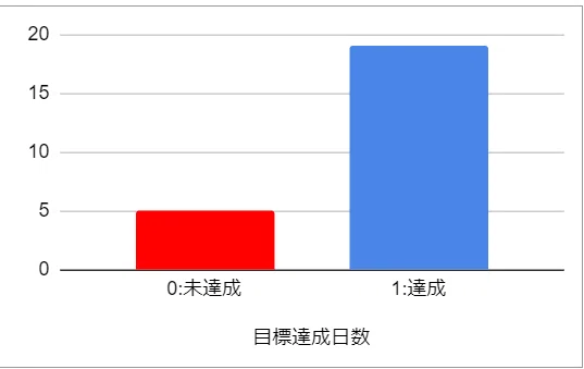 スクリーンショット 2021-07-02 201901