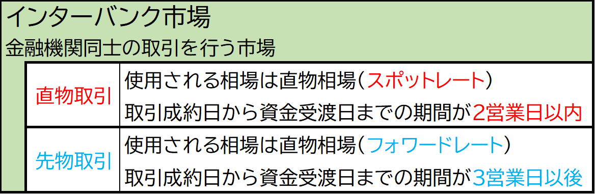 CFP）金融資産運用設計-外貨建て金融商品①｜kaninomics │ 証券