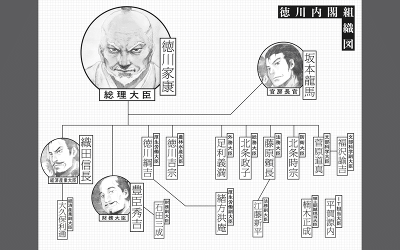 もしも徳川家康が総理大臣になったら が面白い Hayato Matsui Note もしも徳川家康が総理大臣になったら が面白い Hayato Matsui Note