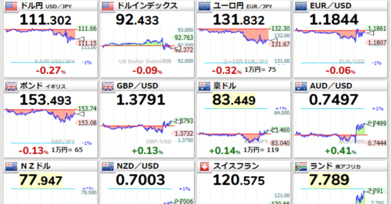世界の株価.COM｜投資勉強して子供に伝えるNOTEby45ちゃん