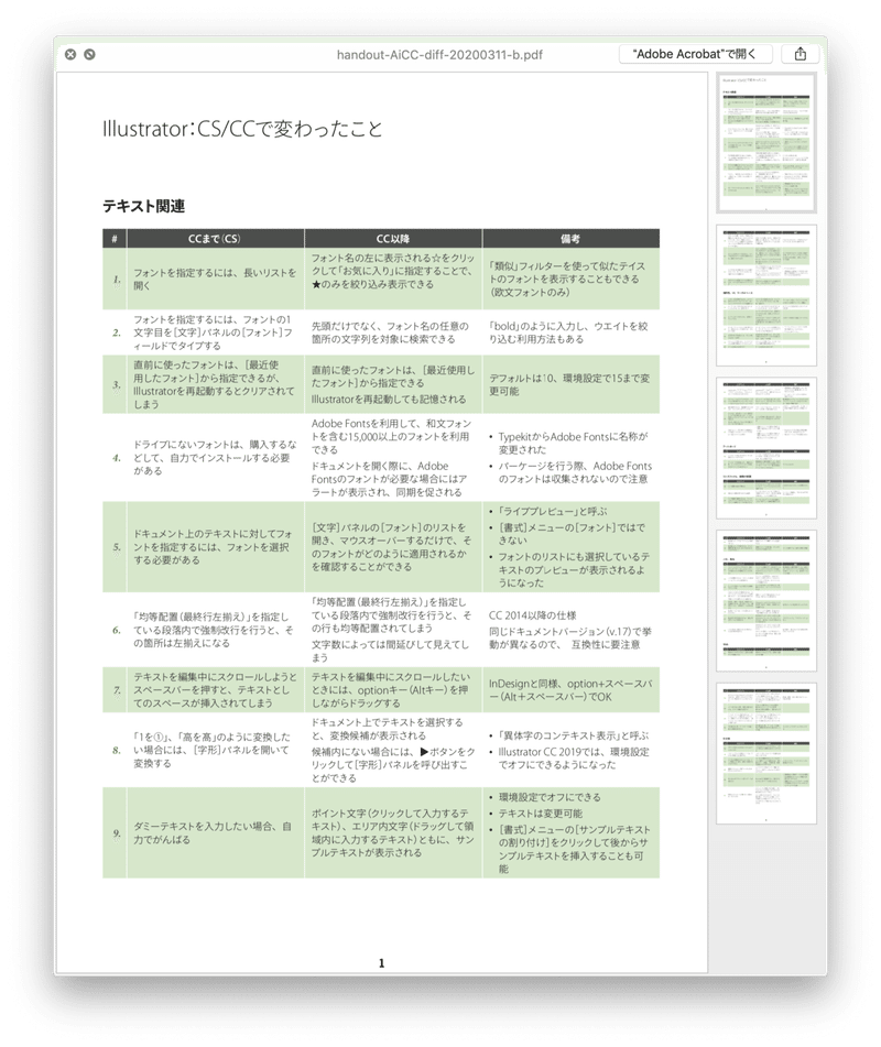 主にcc以降で ベテランの方が見逃してそうな Illustratorの変更点 Dtp Transit 別館 Note 主にcc以降で ベテランの方が見逃してそうな Illustratorの変更点 Dtp Transit 別館 Note