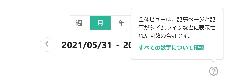 ダッシュボード「アクセス状況」の？