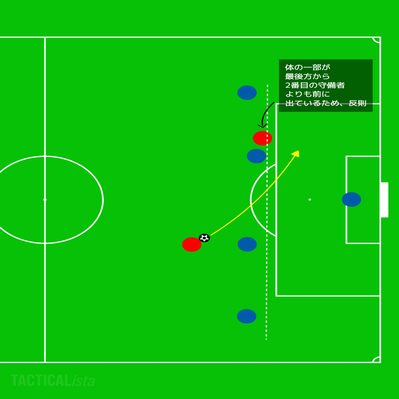 新ルールについて云々その オフサイドルール変更 がーすけ Note