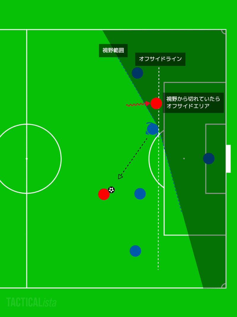 新ルールについて云々その オフサイドルール変更 がーすけ Note