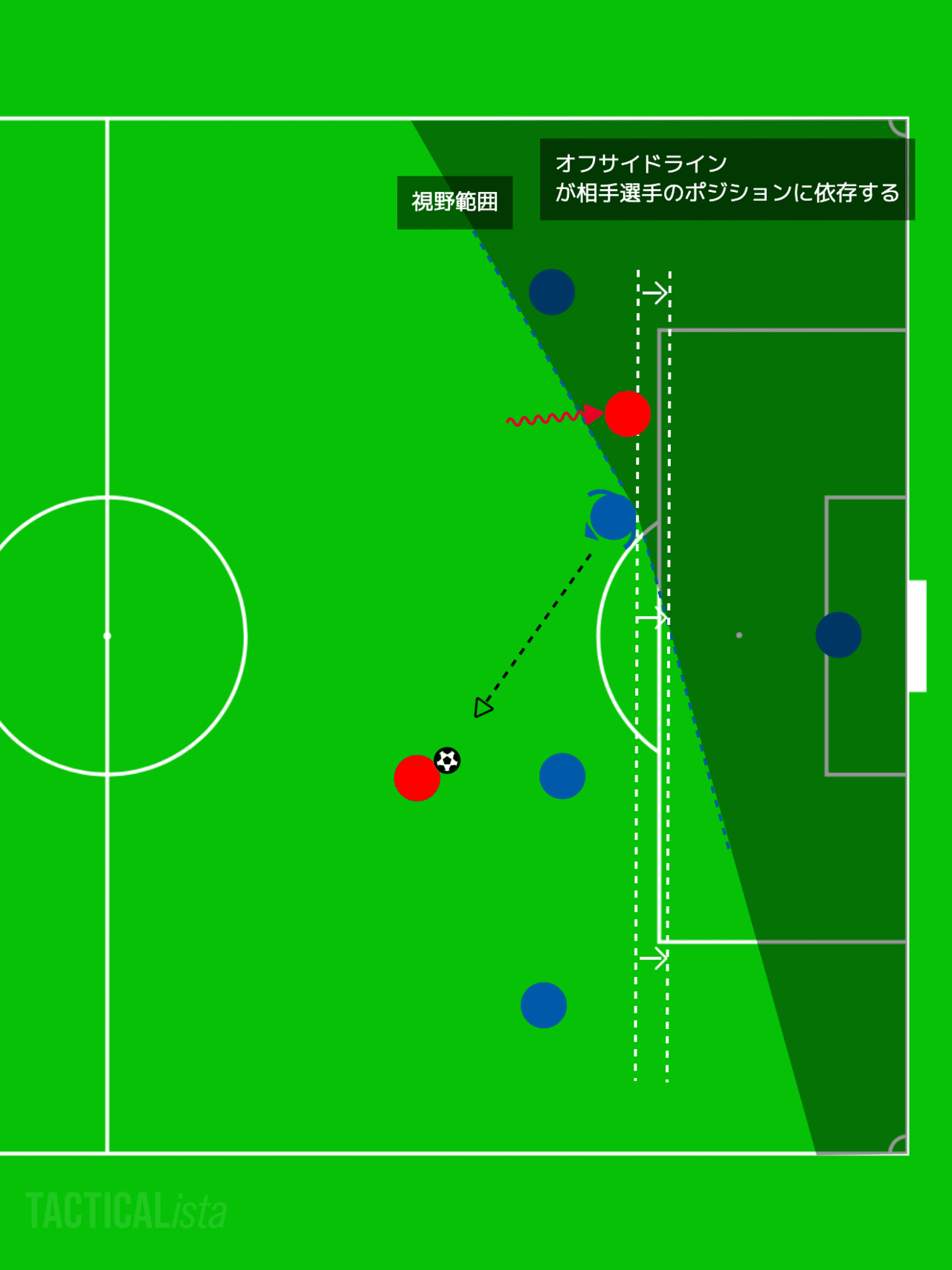 新ルールについて云々その オフサイドルール変更 がーすけ Note 新ルールについて云々その オフサイドルール変更 がーすけ Note