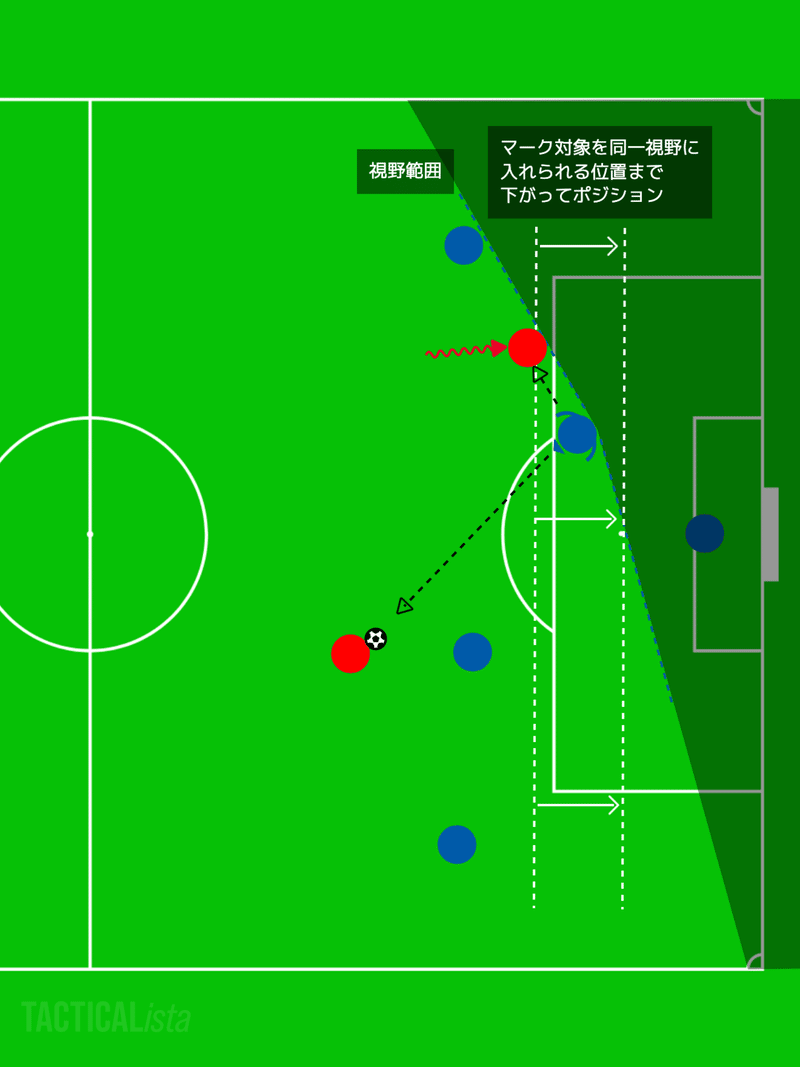 新ルールについて云々その オフサイドルール変更 がーすけ Note