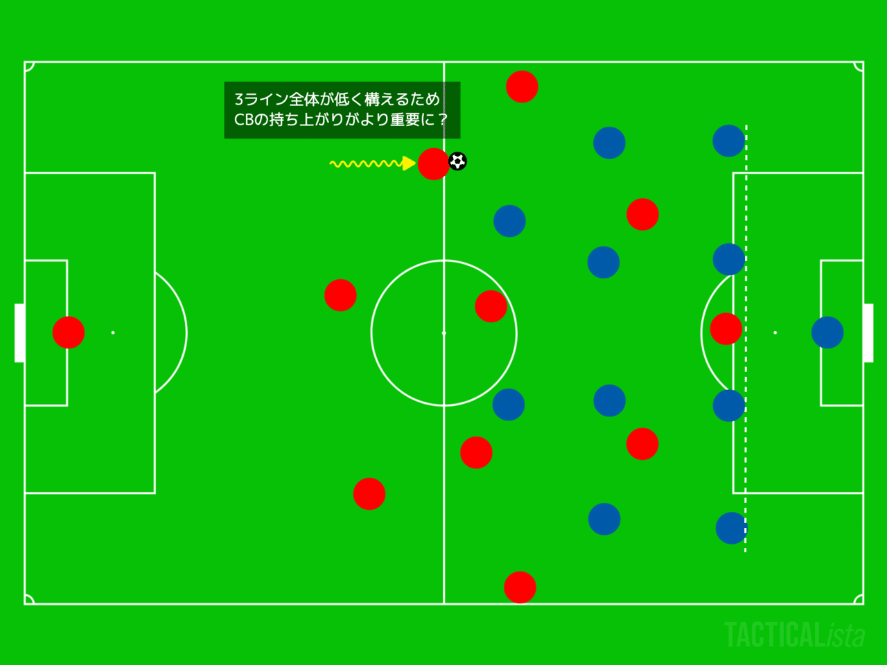 新ルールについて云々その オフサイドルール変更 がーすけ Note 新ルールについて云々その オフサイドルール変更 がーすけ Note