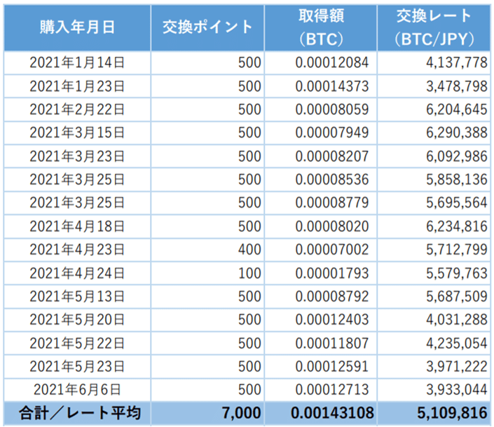 2021.6.30_仮想通貨