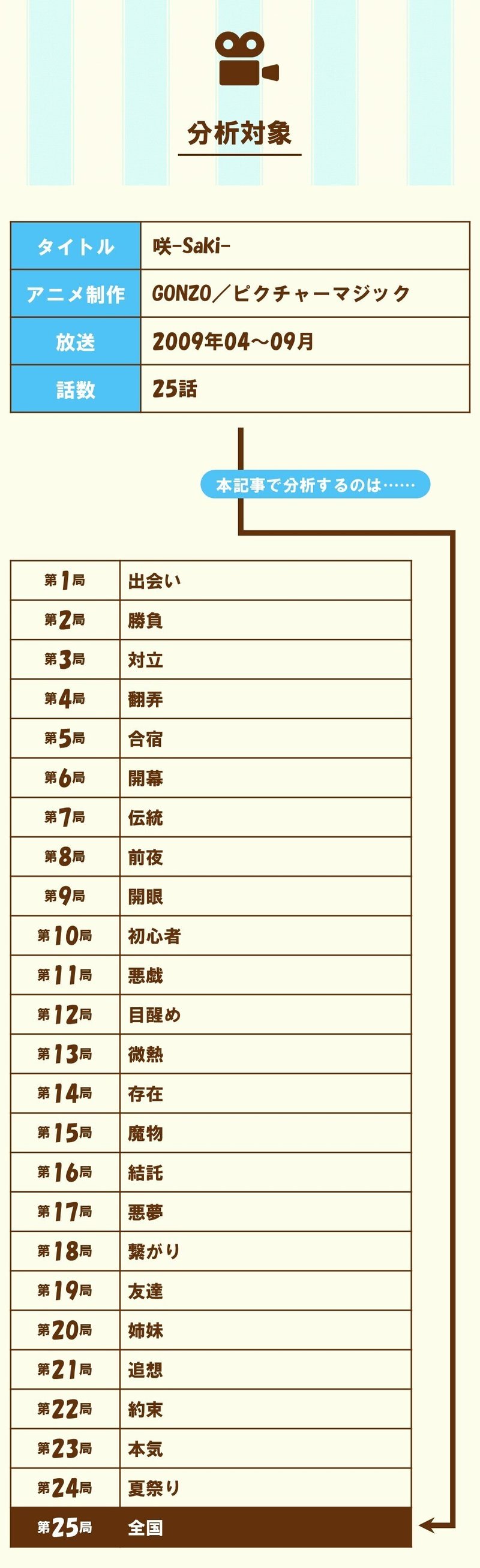 アニメ 咲 Saki 第25話 最終話 を3つの視点から分析する 100 ツールズ 創作の技術 Note アニメ 咲 Saki 第25話 最終話 を3つの視点から分析する 100 ツールズ 創作の技術 Note