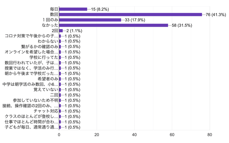 スクリーンショット 2021-07-03 11.31.22