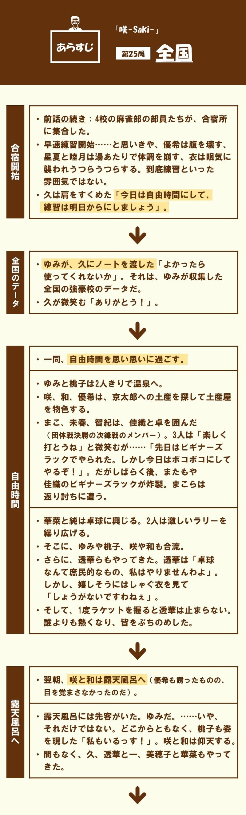 アニメ 咲 Saki 第25話 最終話 を3つの視点から分析する 100 ツールズ 創作の技術 Note