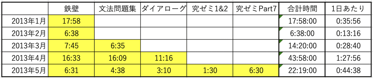 スクリーンショット 2021-07-03 14.12.42