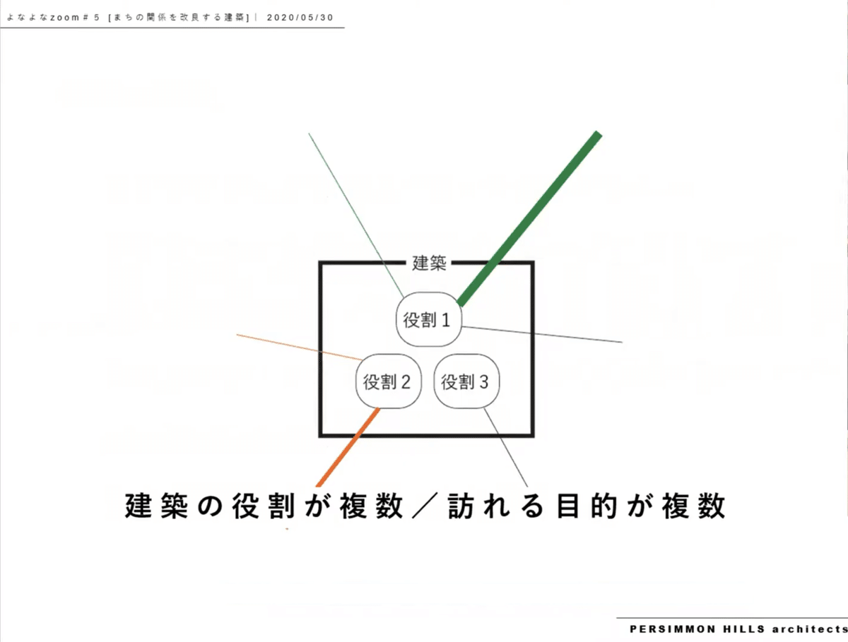 スクリーンショット 2021-05-19 16.02.19