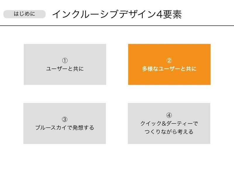 悲劇的なデザインをなくすために 視覚障がい者と考える 優しいデザイン について 黒澤 友貴 ブランディングテクノロジー Note 悲劇的なデザインをなくすために 視覚障がい者と考える 優しいデザイン について 黒澤 友貴 ブランディングテクノロジー Note