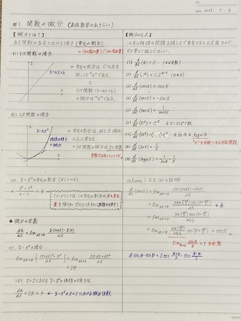 物理数学の世界 1 関数の微分 谷口シン Taniguchi Shin Note 物理数学の世界 1 関数の微分 谷口シン Taniguchi Shin Note
