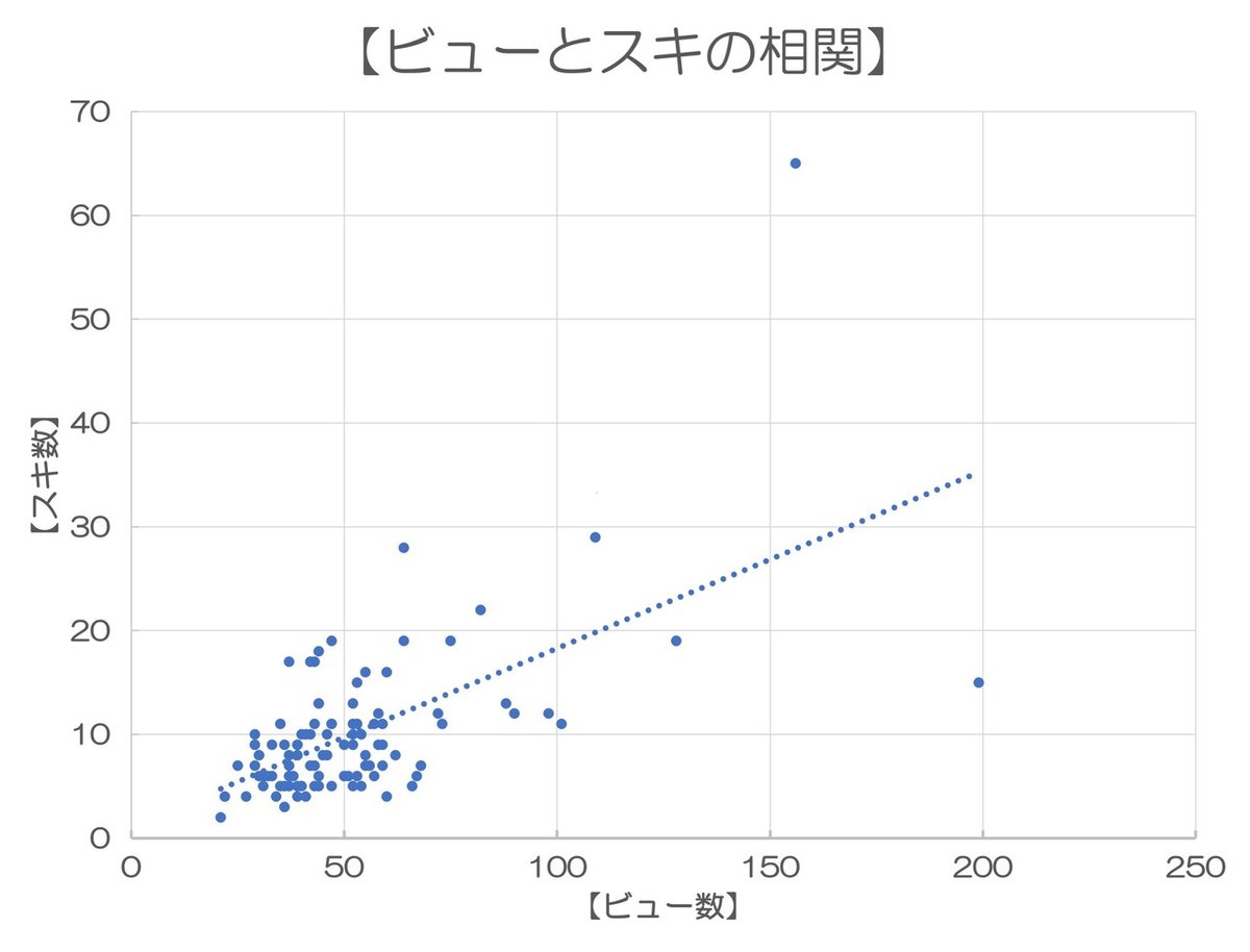 図1